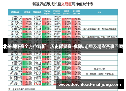 北美洲杯赛全方位解析：历史背景赛制球队明星及精彩赛事回顾