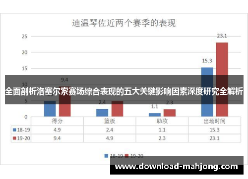 全面剖析洛塞尔索赛场综合表现的五大关键影响因素深度研究全解析