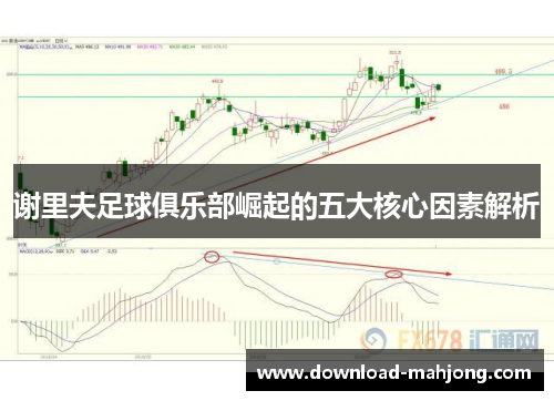 谢里夫足球俱乐部崛起的五大核心因素解析