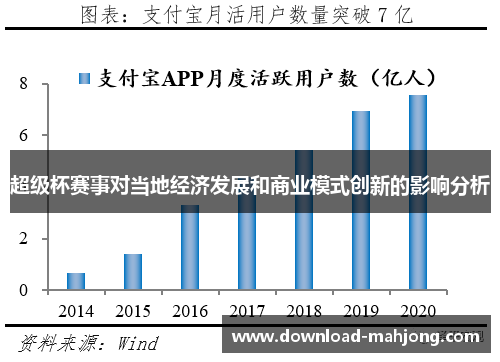 超级杯赛事对当地经济发展和商业模式创新的影响分析