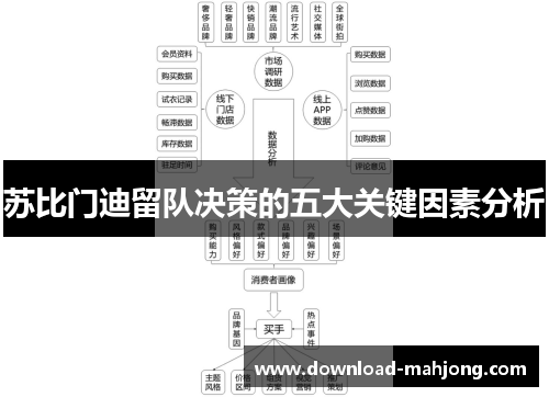 苏比门迪留队决策的五大关键因素分析 苏比门迪留队决策的五大关键因素分析