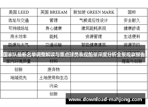 国家队最新名单调整解读与重点球员表现前景深度分析全景观察报告