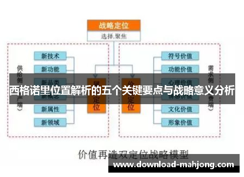 西格诺里位置解析的五个关键要点与战略意义分析