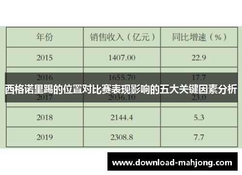 西格诺里踢的位置对比赛表现影响的五大关键因素分析 西格诺里踢的位置对比赛表现影响的五大关键因素分析