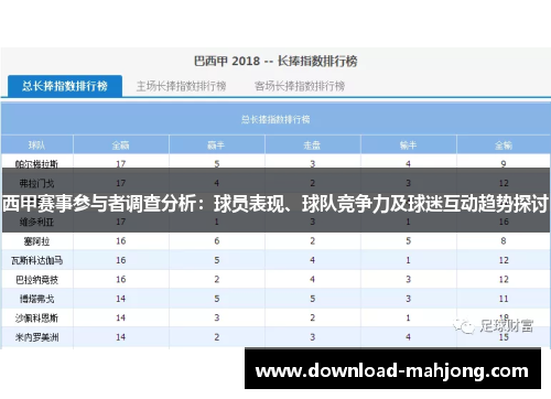 西甲赛事参与者调查分析：球员表现、球队竞争力及球迷互动趋势探讨