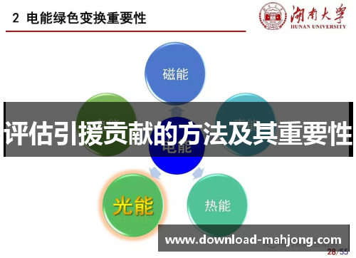 评估引援贡献的方法及其重要性