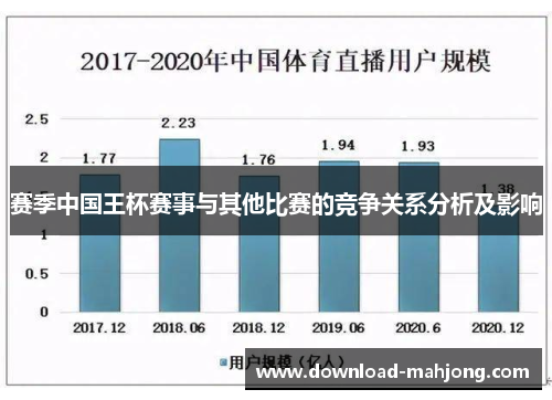 赛季中国王杯赛事与其他比赛的竞争关系分析及影响