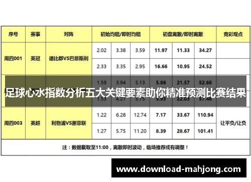 足球心水指数分析五大关键要素助你精准预测比赛结果