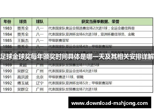 足球金球奖每年颁奖时间具体是哪一天及其相关安排详解