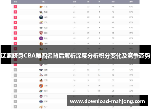 辽篮跻身CBA第四名背后解析深度分析积分变化及竞争态势