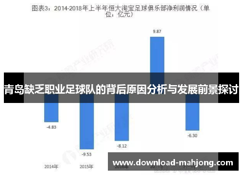 青岛缺乏职业足球队的背后原因分析与发展前景探讨